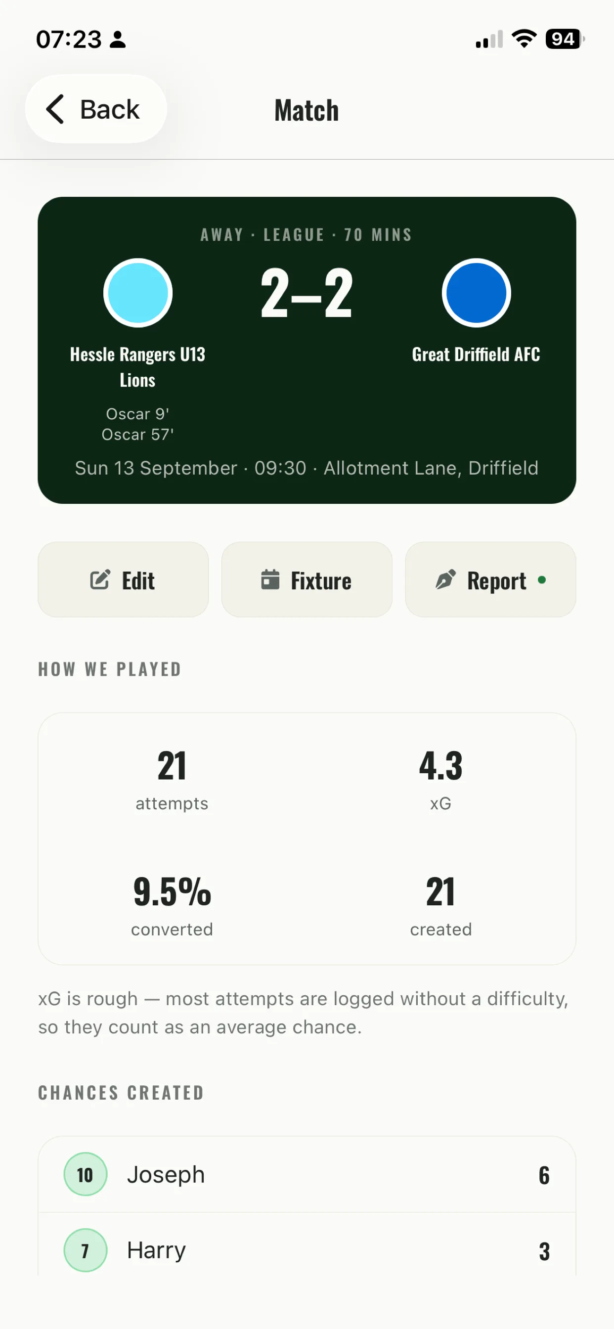 Match report screen showing how the team played