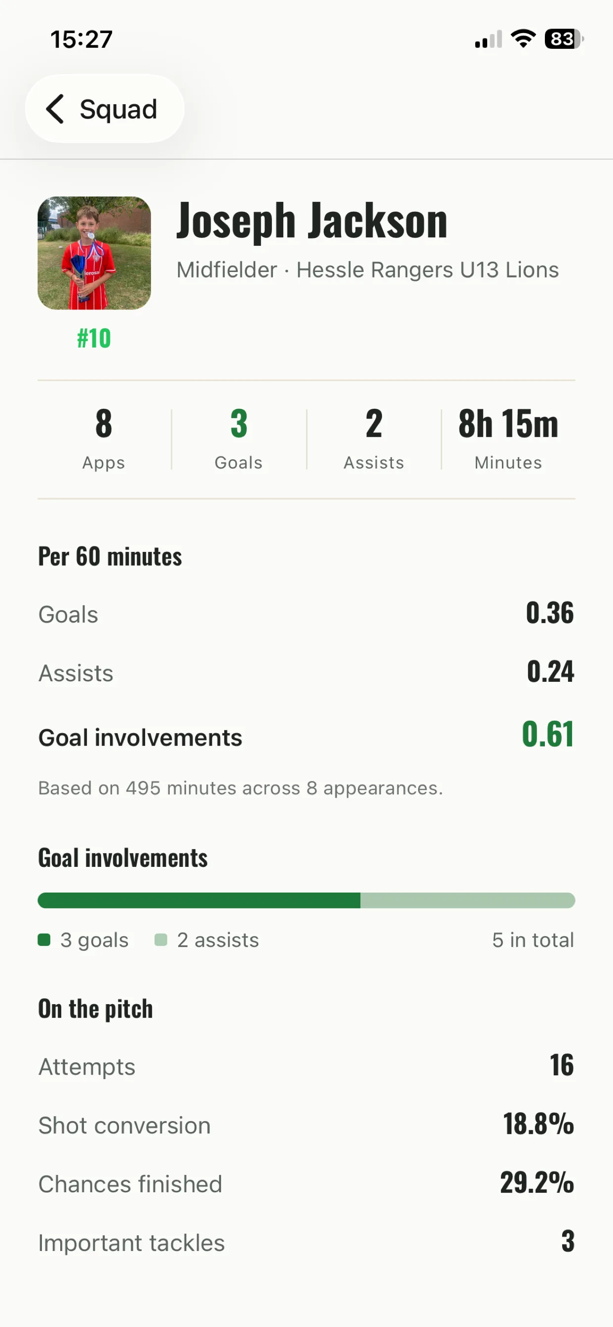 Player development stats screen for an individual player