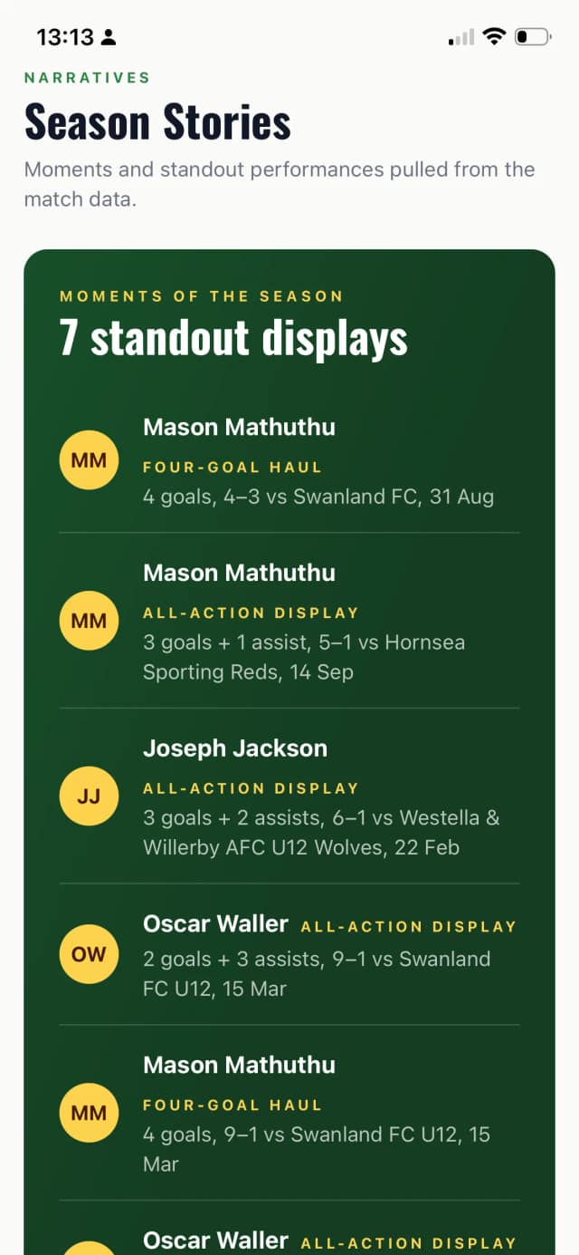 Season Stories screen showing standout player displays from match data