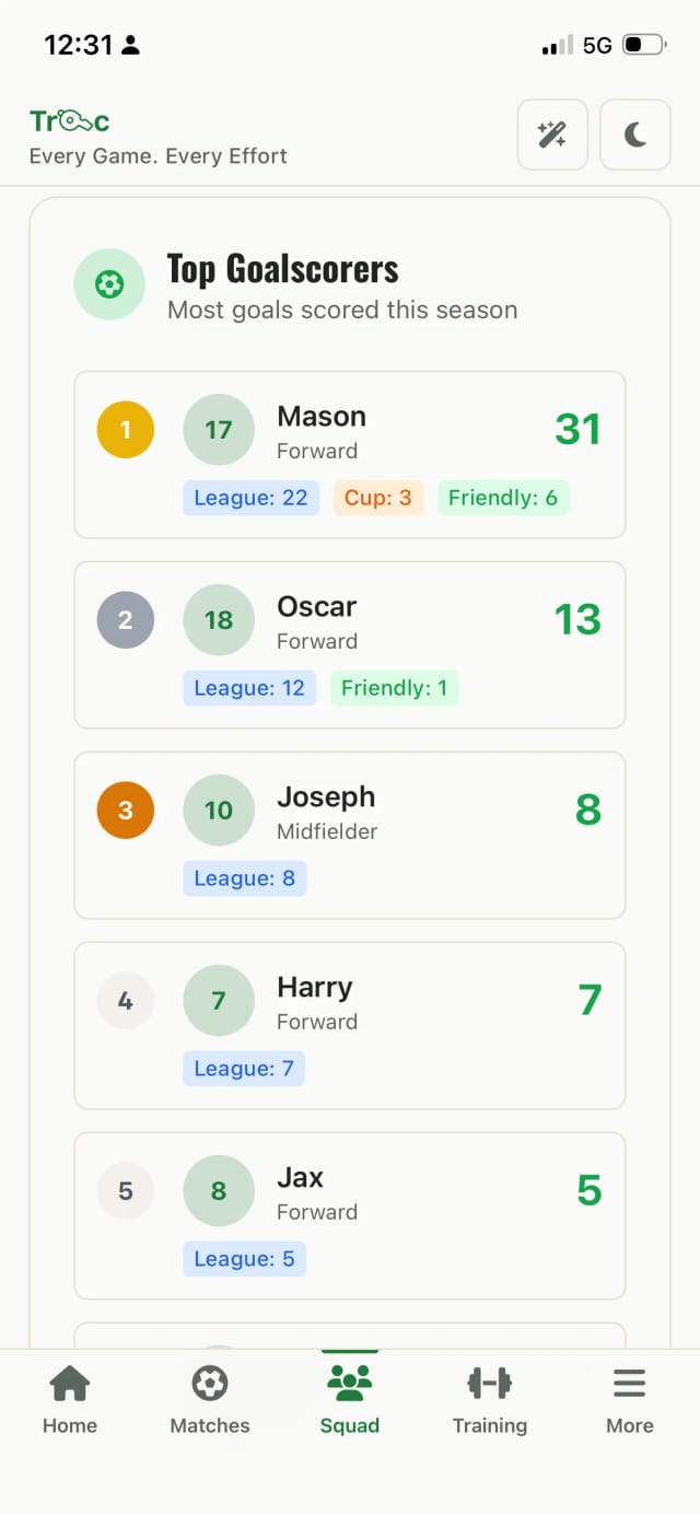Top scorers leaderboard on a phone